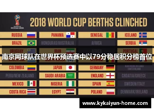 南京网球队在世界杯预选赛中以79分稳居积分榜首位